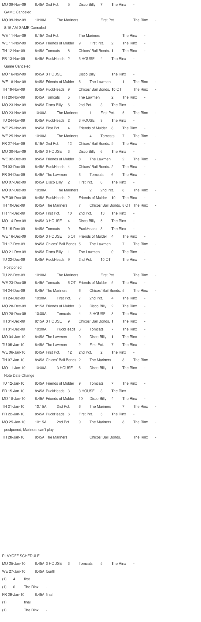 MO 09-Nov-09 	8:45A 	2nd Pct. 	5 	Disco Billy 	7  	The Rinx 	-   GAME CanceledMO 09-Nov-09 	10:00A 	The Mariners 	  	First Pct. 	  	The Rinx 	-   8:15 AM GAME CanceledWE 11-Nov-09 	8:15A 	2nd Pct. 	  	The Mariners 	  	The Rinx 	- WE 11-Nov-09 	8:45A 	Friends of Mulder 	9 	First Pct. 	2 	The Rinx 	- TH 12-Nov-09 	8:45A 	Tomcats 	8 	Chicos’ Bail Bonds. 	1 	The Rinx 	- FR 13-Nov-09 	8:45A 	PuckHeads 	2 	3 HOUSE 	4 	The Rinx 	-   Game CanceledMO 16-Nov-09 	8:45A 	3 HOUSE 	  	Disco Billy 	  	The Rinx 	- WE 18-Nov-09 	8:45A 	Friends of Mulder 	6 	The Lawmen 	1 	The Rinx 	- TH 19-Nov-09 	8:45A 	PuckHeads 	9 	Chicos’ Bail Bonds. 	10 OT 	The Rinx 	- FR 20-Nov-09 	8:45A 	Tomcats 	5 	The Lawmen 	2 	The Rinx 	- MO 23-Nov-09 	8:45A 	Disco Billy 	6 	2nd Pct. 	3 	The Rinx 	- MO 23-Nov-09 	10:00A 	The Mariners 	1 	First Pct. 	5 	The Rinx 	- TU 24-Nov-09 	8:45A 	PuckHeads 	2 	3 HOUSE 	9 	The Rinx 	- WE 25-Nov-09 	8:45A 	First Pct. 	4 	Friends of Mulder 	8 	The Rinx 	- WE 25-Nov-09 	10:00A 	The Mariners 	4 	Tomcats 	7 	The Rinx 	- FR 27-Nov-09 	8:15A 	2nd Pct. 	12 	Chicos’ Bail Bonds. 	9 	The Rinx 	- MO 30-Nov-09 	8:45A 	3 HOUSE 	3 	Disco Billy 	6 	The Rinx 	- WE 02-Dec-09 	8:45A 	Friends of Mulder 	8 	The Lawmen 	2 	The Rinx 	- TH 03-Dec-09 	8:45A 	PuckHeads 	4 	Chicos’ Bail Bonds. 	2 	The Rinx 	- FR 04-Dec-09 	8:45A 	The Lawmen 	3 	Tomcats 	6 	The Rinx 	- MO 07-Dec-09 	8:45A 	Disco Billy 	2 	First Pct. 	6 	The Rinx 	- MO 07-Dec-09 	10:00A 	The Mariners 	2 	2nd Pct. 	8 	The Rinx 	- WE 09-Dec-09 	8:45A 	PuckHeads 	2 	Friends of Mulder 	10 	The Rinx 	- TH 10-Dec-09 	8:45A 	The Mariners 	7 	Chicos’ Bail Bonds. 	8 OT 	The Rinx 	- FR 11-Dec-09 	8:45A 	First Pct. 	10 	2nd Pct. 	13 	The Rinx 	- MO 14-Dec-09 	8:45A 	3 HOUSE 	4 	Disco Billy 	5 	The Rinx 	- TU 15-Dec-09 	8:45A 	Tomcats 	9 	PuckHeads 	8 	The Rinx 	- WE 16-Dec-09 	8:45A 	3 HOUSE 	5 OT 	Friends of Mulder 	4 	The Rinx 	- TH 17-Dec-09 	8:45A 	Chicos’ Bail Bonds. 	5 	The Lawmen 	7 	The Rinx 	- MO 21-Dec-09 	8:45A 	Disco Billy 	1 	The Lawmen 	0 	The Rinx 	- TU 22-Dec-09 	8:45A 	PuckHeads 	9 	2nd Pct. 	10 OT 	The Rinx 	-   PostponedTU 22-Dec-09 	10:00A 	The Mariners 	  	First Pct. 	  	The Rinx 	- WE 23-Dec-09 	8:45A 	Tomcats 	6 OT 	Friends of Mulder 	5 	The Rinx 	- TH 24-Dec-09 	8:45A 	The Mariners 	6 	Chicos’ Bail Bonds. 	5 	The Rinx 	- TH 24-Dec-09 	10:00A 	First Pct. 	7 	2nd Pct. 	4 	The Rinx 	- MO 28-Dec-09 	8:15A 	Friends of Mulder 	3 	Disco Billy 	2 	The Rinx 	- MO 28-Dec-09 	10:00A 	Tomcats 	4 	3 HOUSE 	8 	The Rinx 	- TH 31-Dec-09 	8:15A 	3 HOUSE 	9 	Chicos’ Bail Bonds. 	1 	The Rinx 	- TH 31-Dec-09 	10:00A 	PuckHeads 	6 	Tomcats 	7 	The Rinx 	- MO 04-Jan-10 	8:45A 	The Lawmen 	0 	Disco Billy 	1 	The Rinx 	- TU 05-Jan-10 	8:45A 	The Lawmen 	2 	First Pct. 	7 	The Rinx 	- WE 06-Jan-10 	8:45A 	First Pct. 	12 	2nd Pct. 	2 	The Rinx 	- TH 07-Jan-10 	8:45A 	Chicos’ Bail Bonds. 	2 	The Mariners 	8 	The Rinx 	- MO 11-Jan-10 	10:00A 	3 HOUSE 	6 	Disco Billy 	1 	The Rinx 	-   Note Date ChangeTU 12-Jan-10 	8:45A 	Friends of Mulder 	9 	Tomcats 	7 	The Rinx 	- FR 15-Jan-10 	8:45A 	PuckHeads 	3 	3 HOUSE 	3 	The Rinx 	- MO 18-Jan-10 	8:45A 	Friends of Mulder 	10 	Disco Billy 	4 	The Rinx 	- TH 21-Jan-10 	10:15A 	2nd Pct. 	6 	The Mariners 	7 	The Rinx 	- FR 22-Jan-10 	8:45A 	PuckHeads 	6 	First Pct. 	5 	The Rinx 	- MO 25-Jan-10 	10:15A 	2nd Pct. 	9 	The Mariners 	8 	The Rinx 	-   postponed, Mariners can't playTH 28-Jan-10 	8:45A 	The Mariners 	  	Chicos’ Bail Bonds. 	  	The Rinx 	- 																																																																																																																																																																																																																																																																																																																																																																																																																							PLAYOFF SCHEDULEMO 25-Jan-10 	8:45A 	3 HOUSE 	3 	Tomcats 	5 	The Rinx 	- WE 27-Jan-10 	8:45A 	fourth(1) 	4 	first(1) 	6 	The Rinx 	- FR 29-Jan-10 	8:45A 	final(1) 	  	final(1) 	  	The Rinx 	- 						